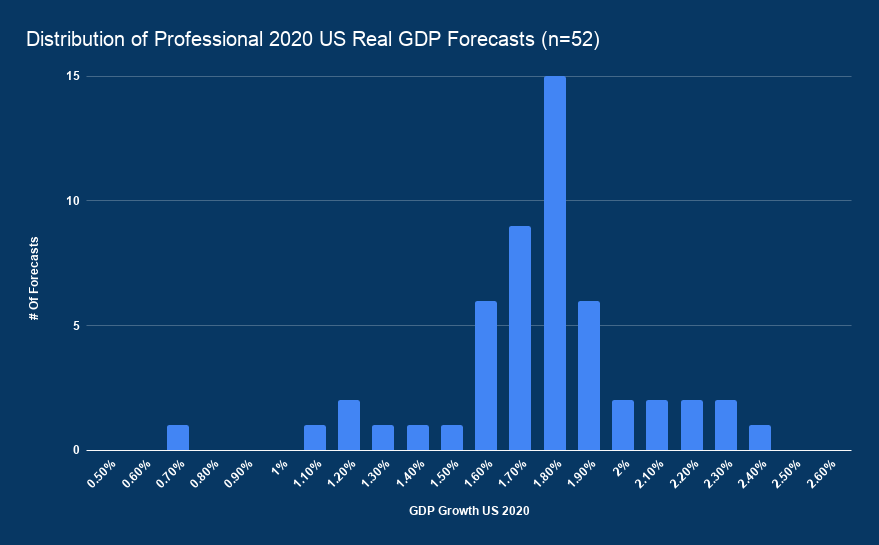 The (Simple) Case For The Fed Cutting Rates Back To Zero | Seeking Alpha