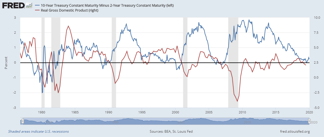 What The Yield Curve Is Actually Telling Investors Seeking Alpha