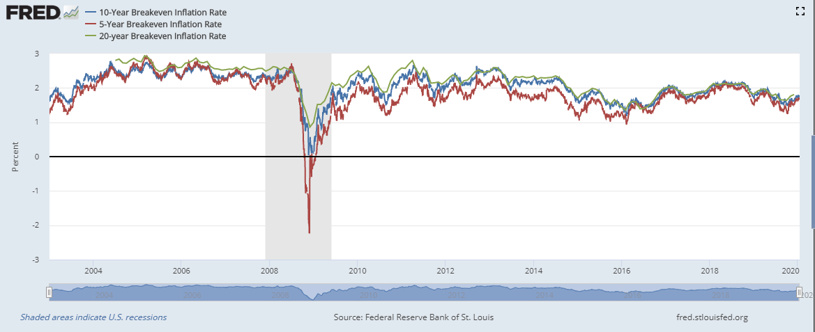 What The Yield Curve Is Actually Telling Investors Seeking Alpha