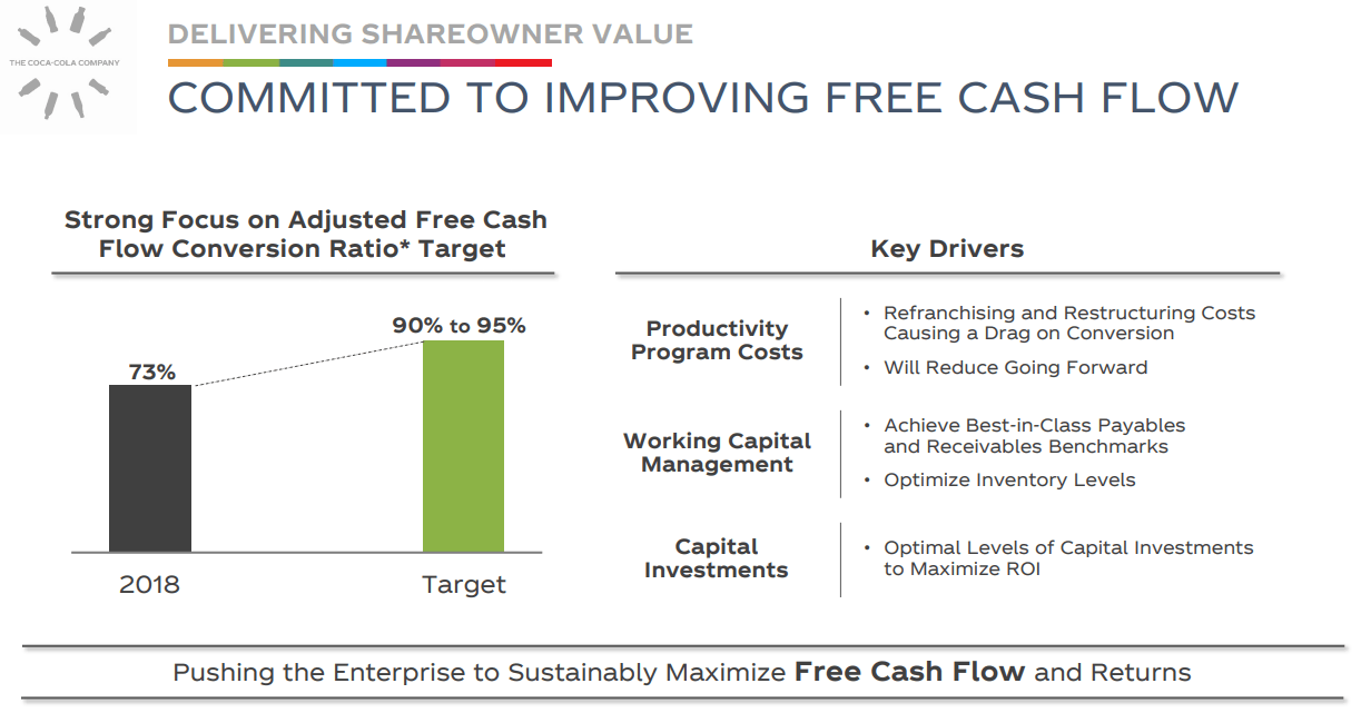 CocaCola Forecasting A February Dividend Increase (NYSEKO) Seeking