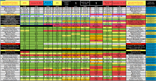 A Fundamental Charting Analysis Of The Dow Jones Industrial Average ...