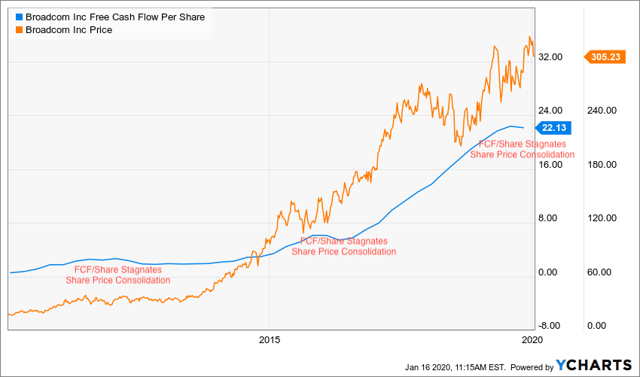 broadcom stock chart
