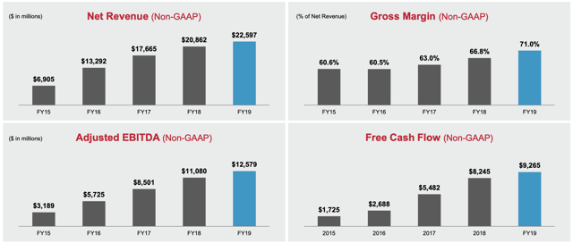 broadcom stock cahrt