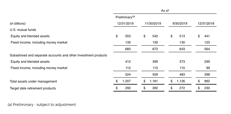 T Rowe Price Still Has Room To Run Nasdaq Trow Seeking Alpha