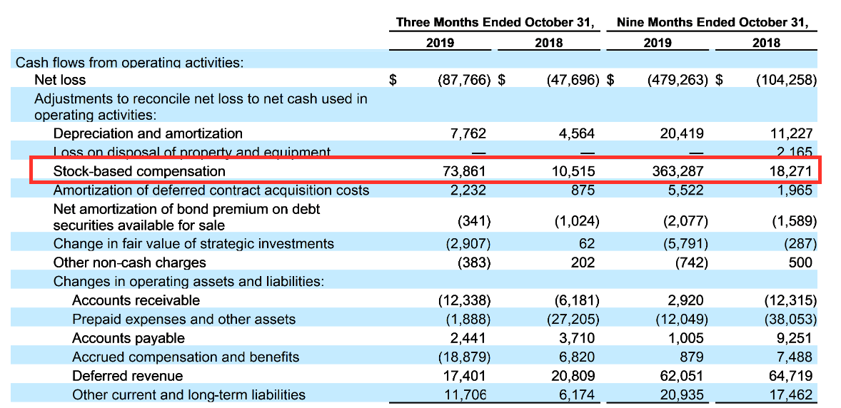 Slack: The Shorts Will Get Crushed (NYSE:WORK-DEFUNCT-554746) | Seeking ...