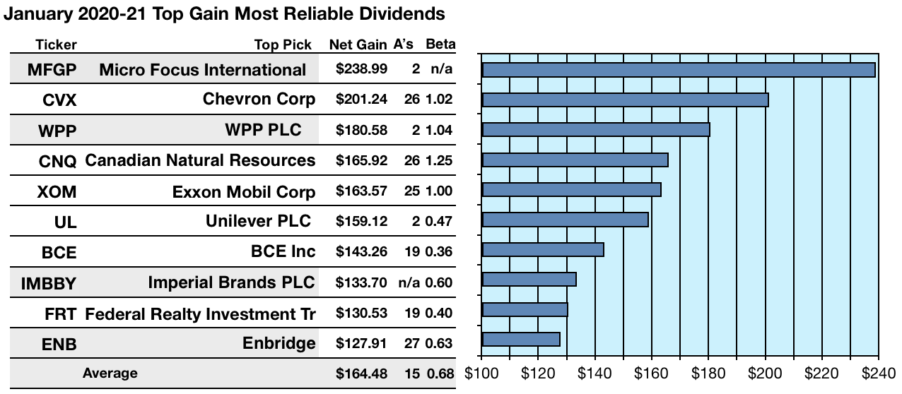 Kiplinger's International Aristocrats: The 98 Most Reliable Dividend ...