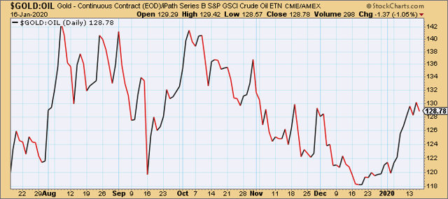 A Bumpy (But Bullish) Road Ahead For Gold | Seeking Alpha