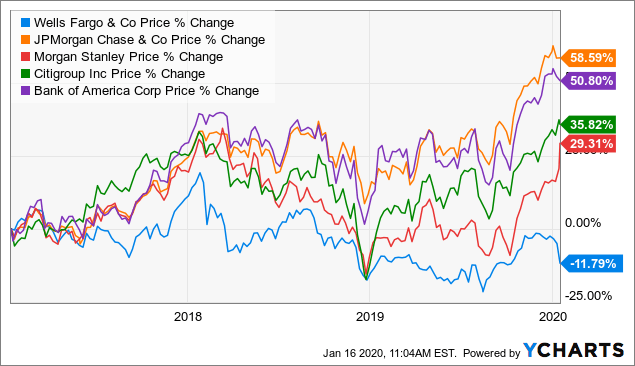 Dividend Stocks