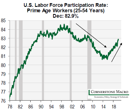 economic sustain nfib broadly favorable