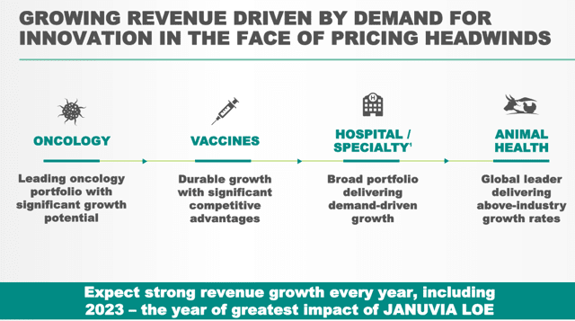 3 Things Merck Investors Need To Know In 2020 (NYSE:MRK) | Seeking Alpha