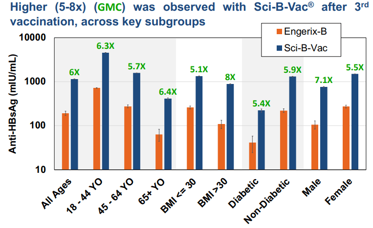 VBI Vaccines Is Back In Game For 2020 (OTCMKTS:VBIVQ) | Seeking Alpha