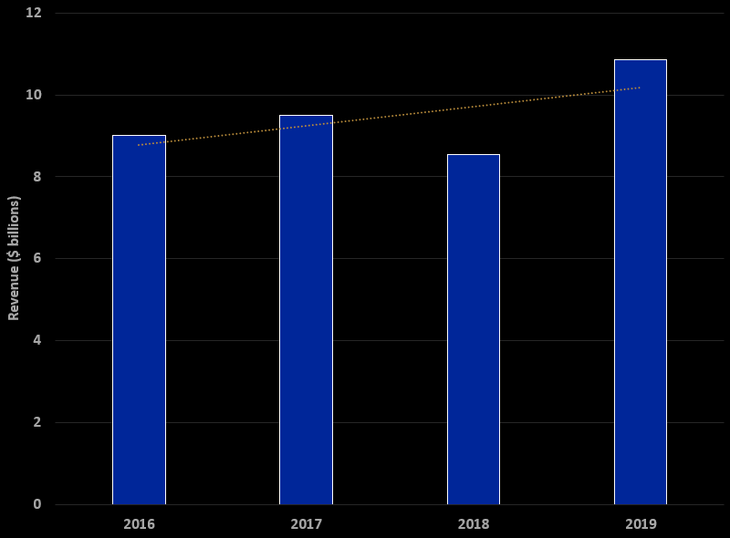 Morgan Stanley: Now That Is Winning (NYSE:MS) | Seeking Alpha