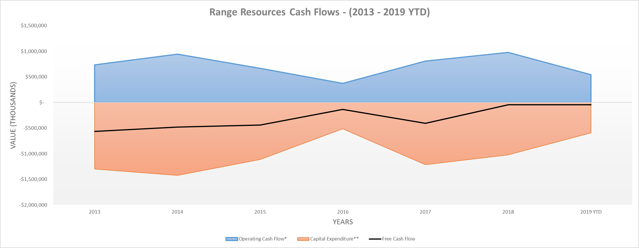 Range Resources Refinancing Debt A ShortTerm Fix To A LongTerm
