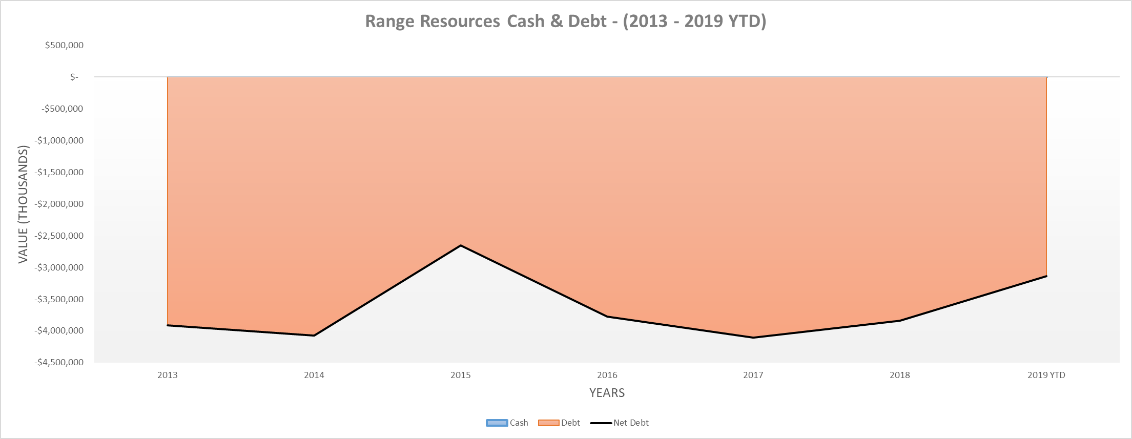 Range Resources Refinancing Debt A Short Term Fix To A Long Term Range Resources Refinancing Debt A Short Term Fix To A Long Term