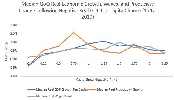 Recessions Are Good | Seeking Alpha