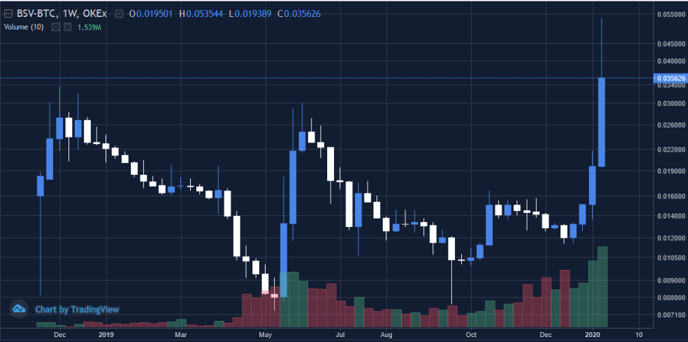 how to sell bsv