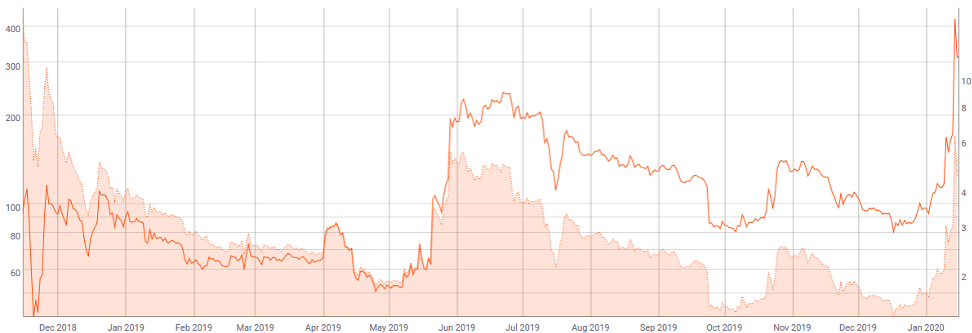 how to sell bsv