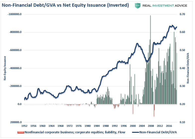 saupload_Corporate-Debt-GVA-Equity-Issuance-011120.png