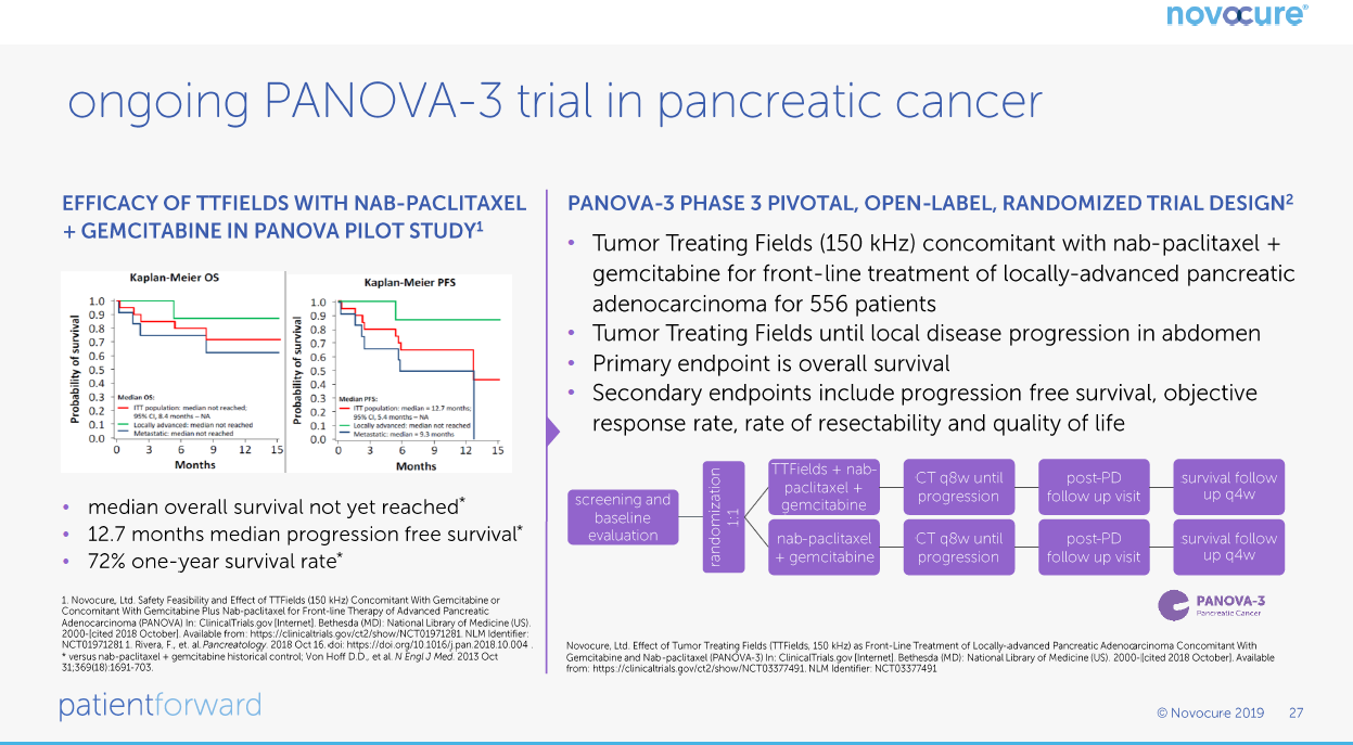 Buy NovoCure: The First Mover In The New Modality In Cancer Treatment ...