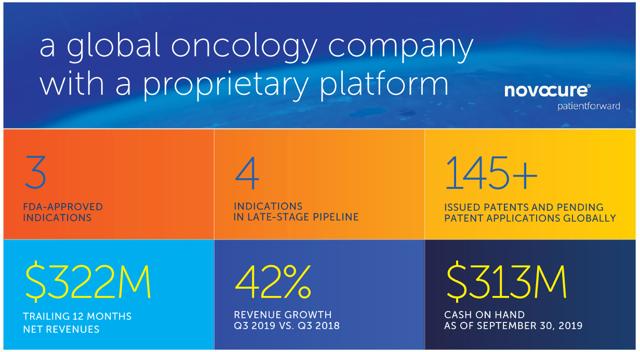 Buy NovoCure: The First Mover In The New Modality In Cancer Treatment ...