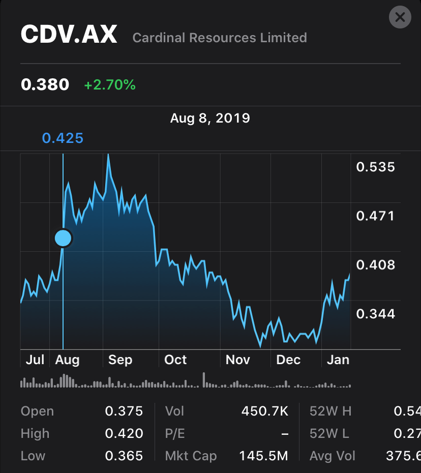 Rating CEDR - Stockfish and Derivatives, 17.01.2022