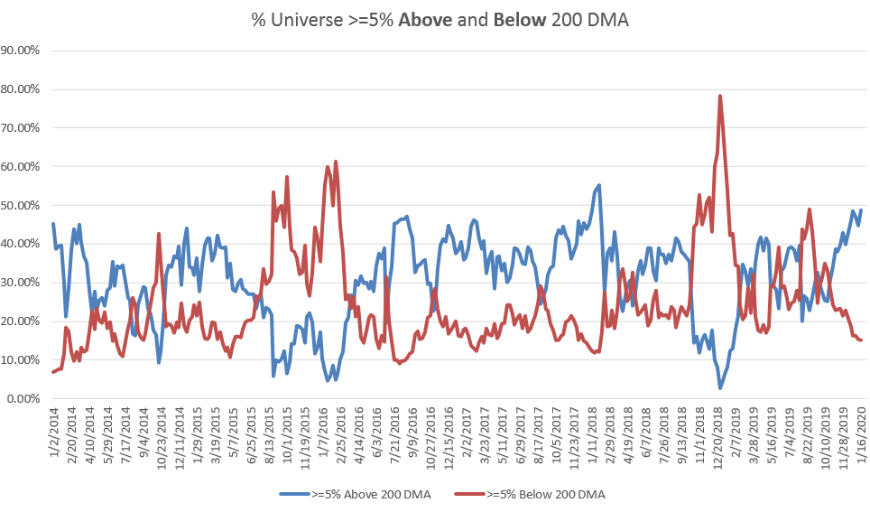 The Best Stocks To Now | Seeking Alpha