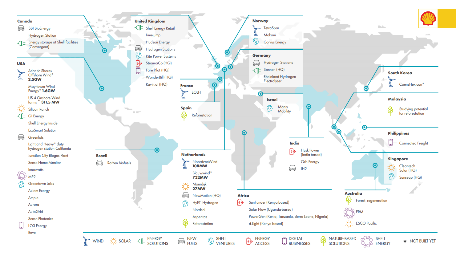 Royal Dutch Shell 6 Dividend With A Steadily Growing Renewable Energy Portfolio (NYSESHEL