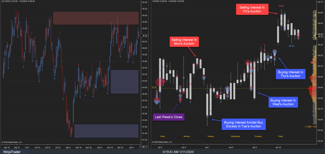 XLU Weekly 10Jan20