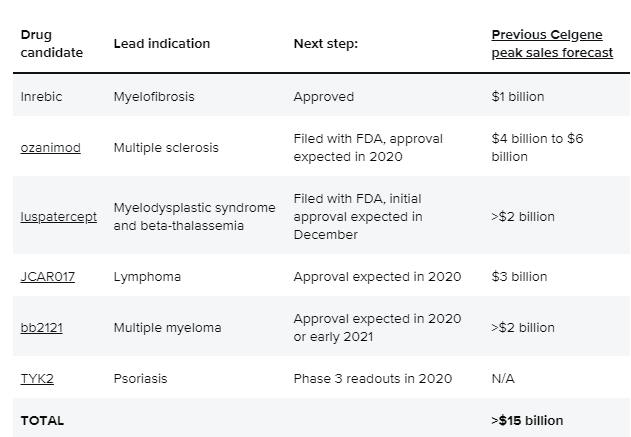 Bristol-Myers Squibb: The Merger Is Complete, Time To Shine (NYSE:BMY ...