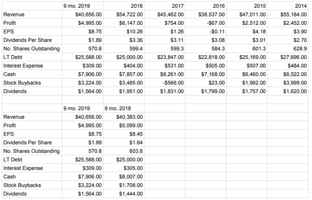 Caterpillar: Buy At This Price (NYSE:CAT) | Seeking Alpha