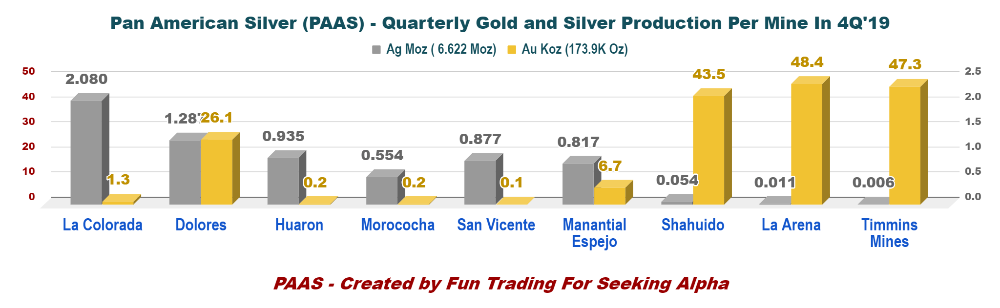 Pan American Silver: 2020 Will Be A Good Year For This Miner (NYSE:PAAS ...