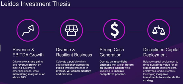 Leidos Investment Thesis