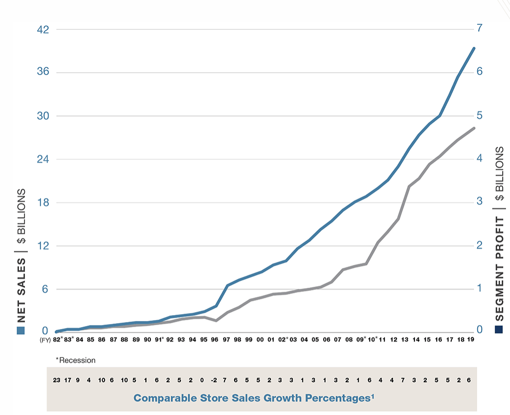 Price Increases for 2021 – Rich-Tomkins Company