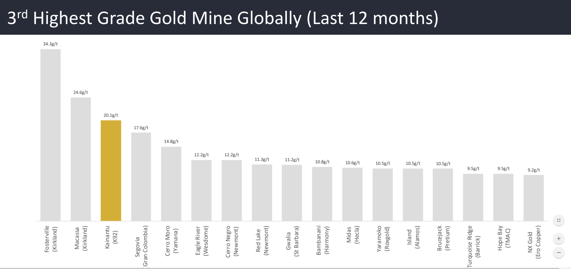 Junior And MidTier Gold Miners Best And Worst Performers