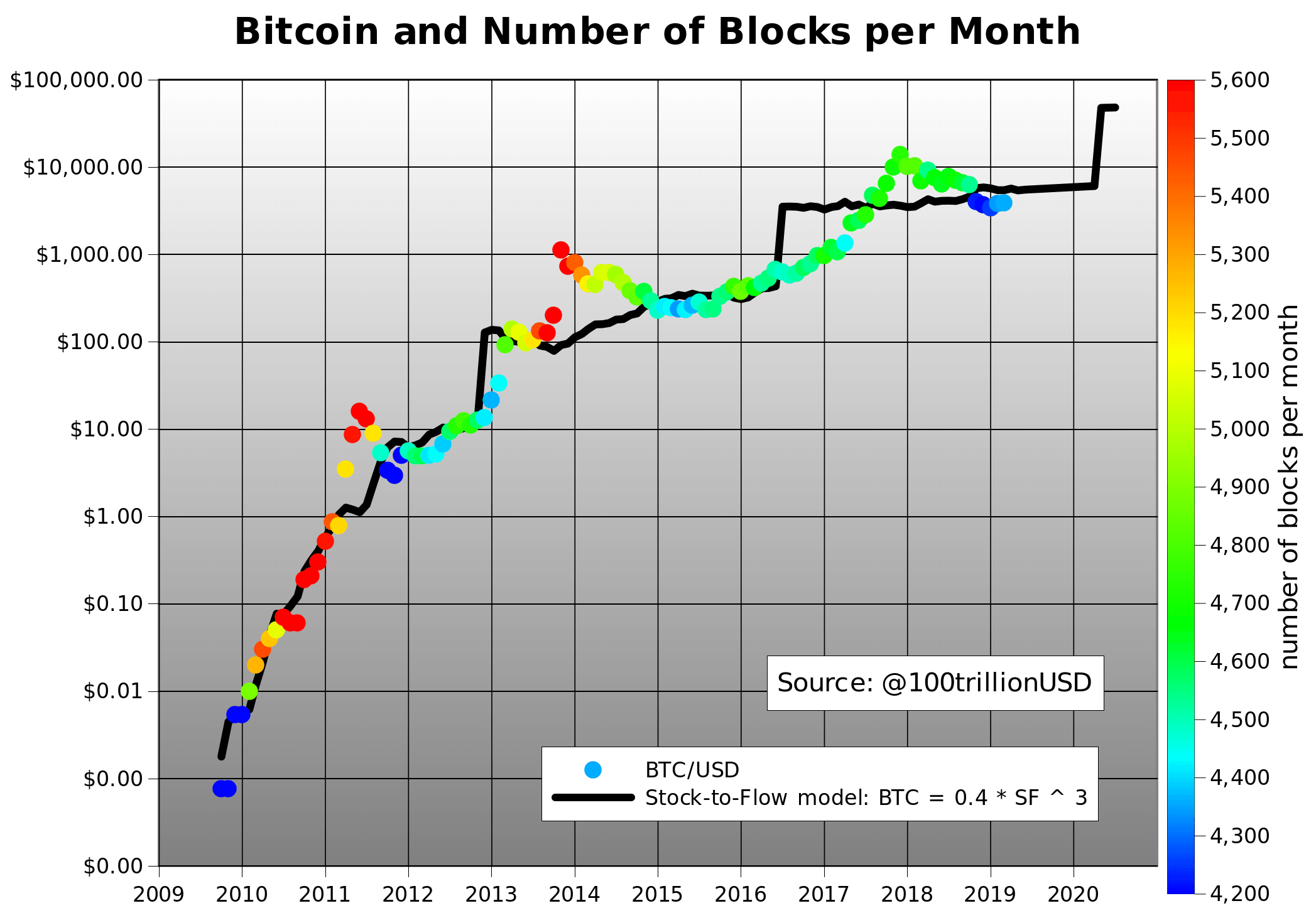 bitcoin trading ticker