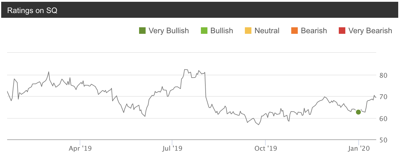 Shopify Vs. Square Part II The AntiAmazon Awakens (NYSESQ) Seeking