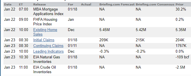 Weighing The Week Ahead: All Eyes On Earnings | Seeking Alpha