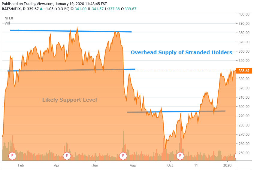 Trade Options CFDs at Plus500