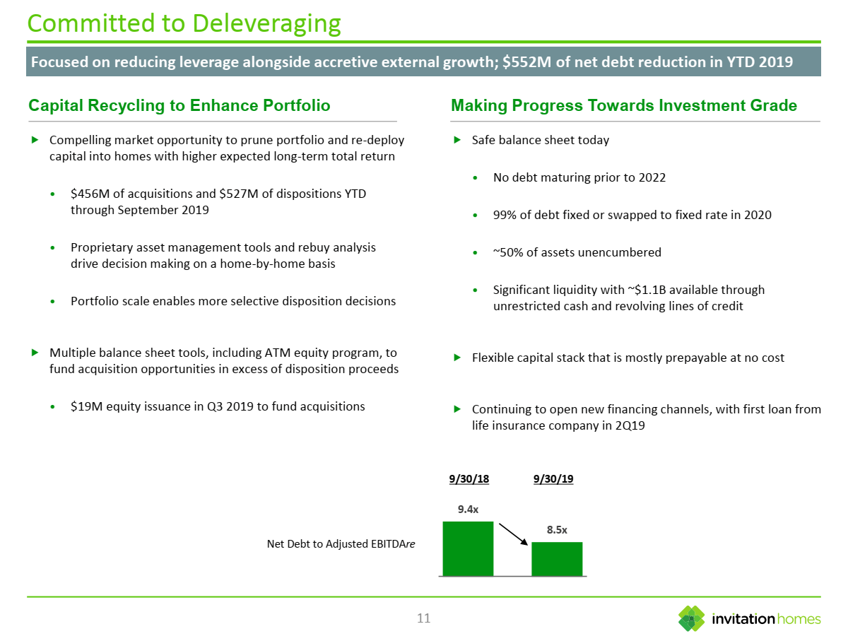 Brixmor Property Group And Invitation Homes A 2019 Tale Of 2 REITs