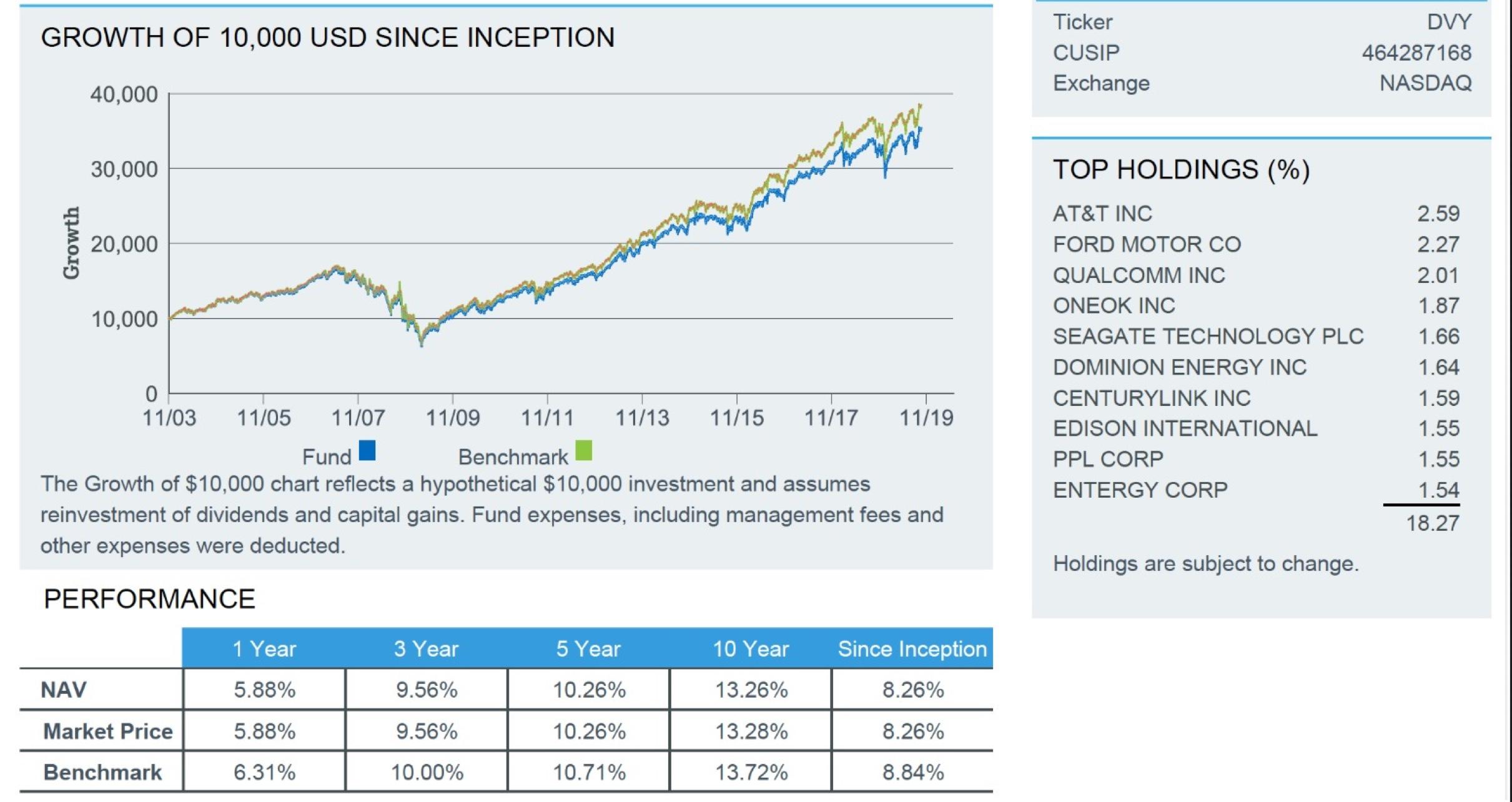 Курс etf