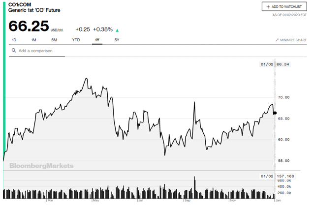 The Value Portfolio - 2020 Oil Price Outlook On The Basis Of An ...