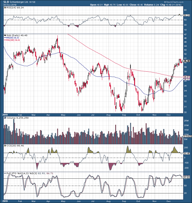 3 Energy Stocks To Consider For 2020 