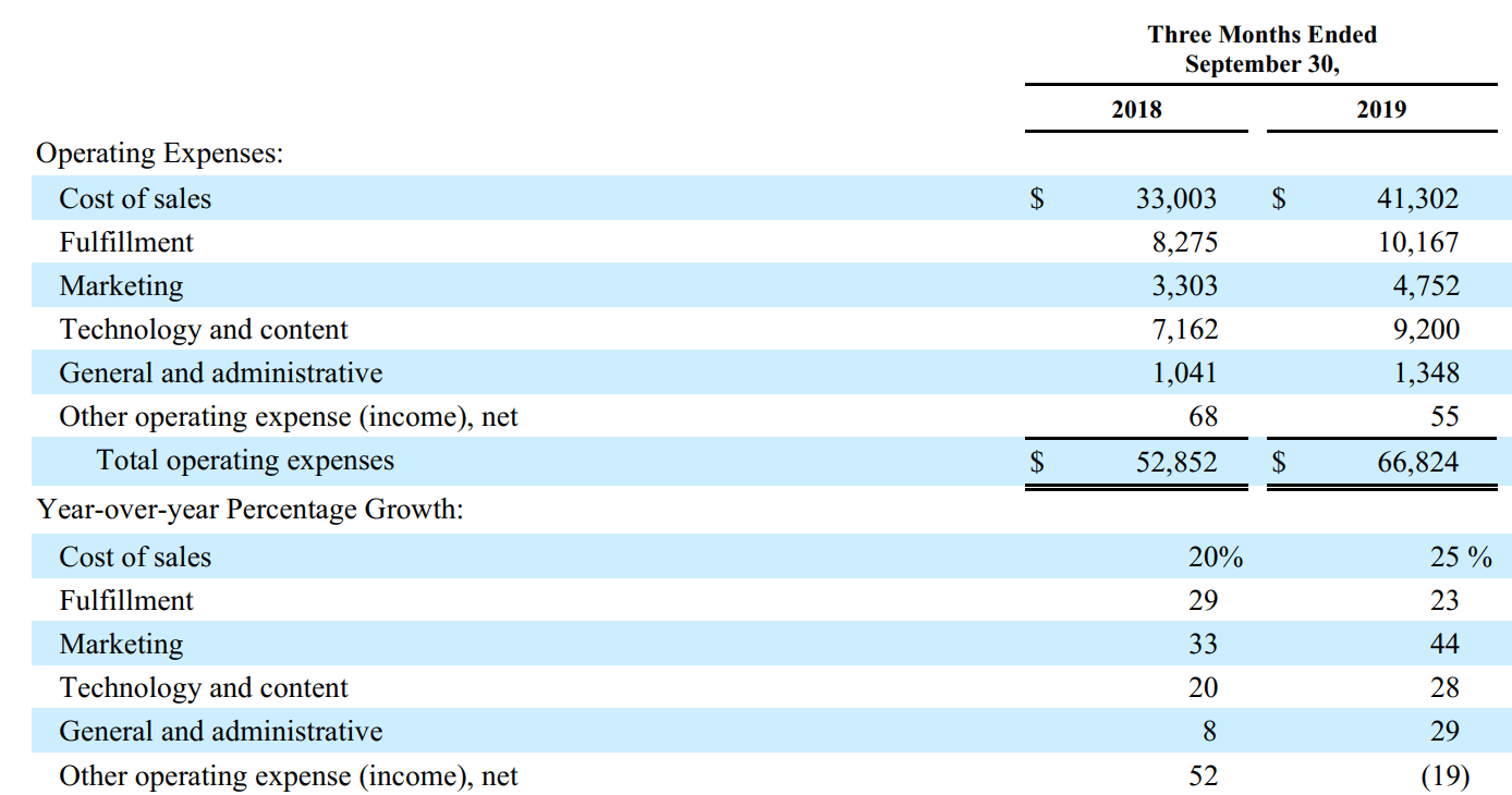 Amazon Why Corporate America's Future 'King Of Revenue' Is A MustHave