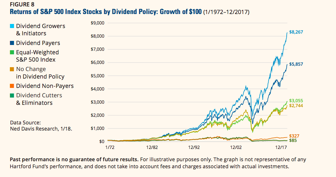 dividend growth stocks
