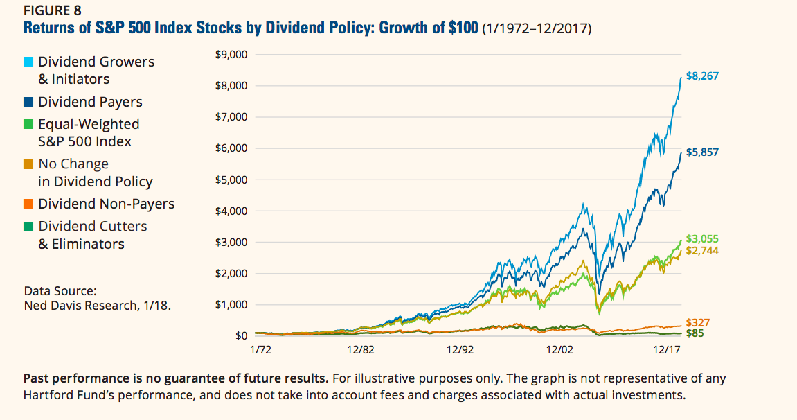 Growth stocks deals 2020