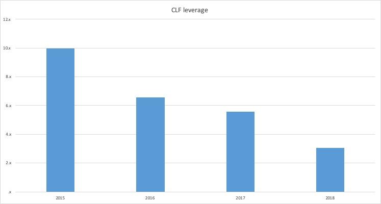 The Cleveland-Cliffs Of The Future Is A Buy (NYSE:CLF) | Seeking Alpha