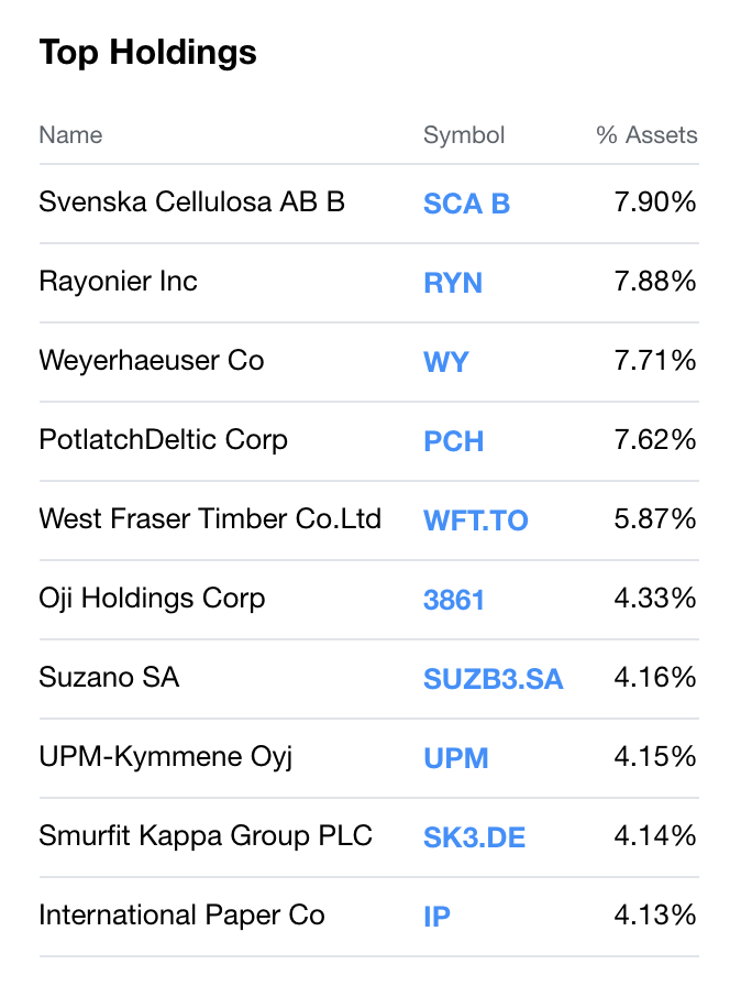 Lumber Going Into 2020 (NASDAQWOOD) Seeking Alpha