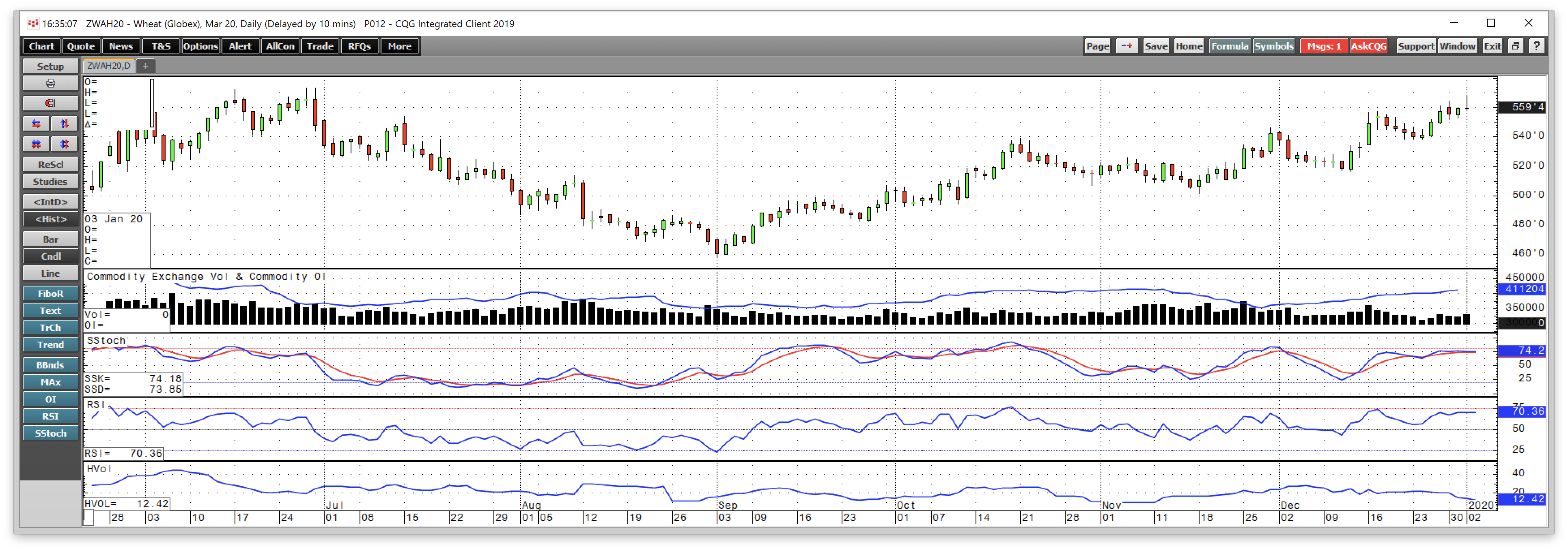 Grains: Fourth Quarter 2019 Review, And A Look At JJG (NYSEARCA:JJG ...