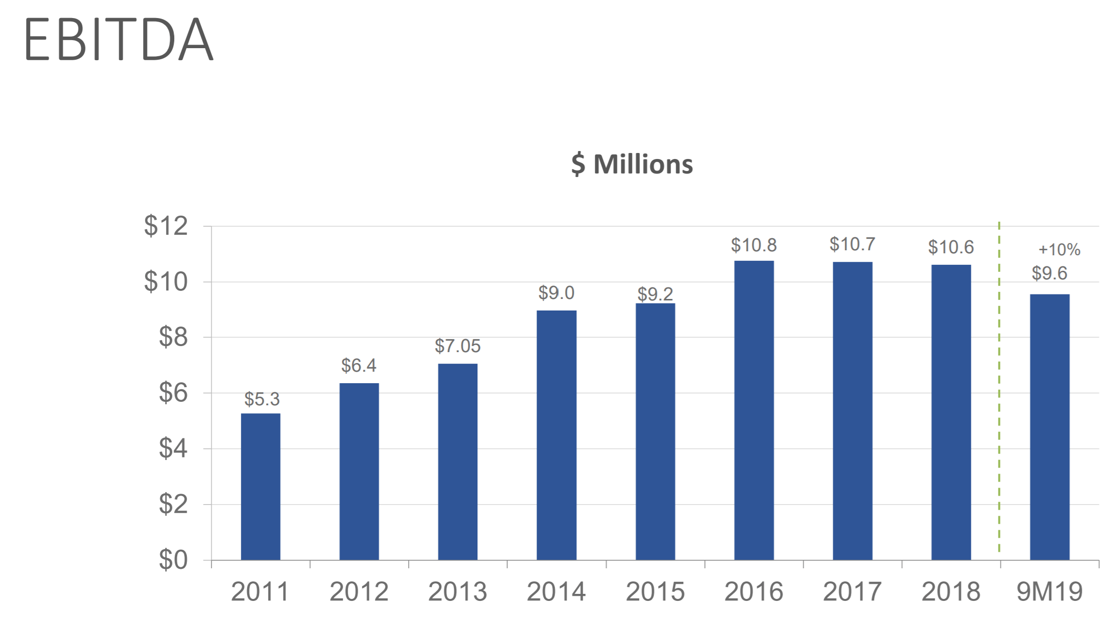 Acme United Looks Like It's Run Too Far (NYSE:ACU) | Seeking Alpha