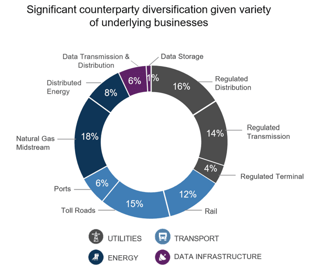 Even After A Big Rally, Brookfield Infrastructure Is One Of The Best ...